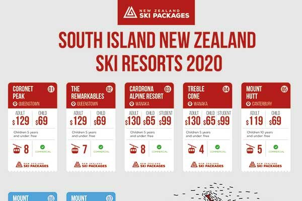 New Zealand Lift Ticket Prices 2022 – (updated)