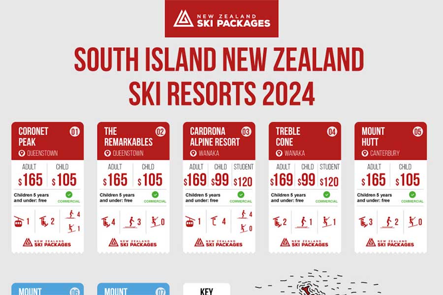 New Zealand Lift Ticket Prices 2024 – (updated)